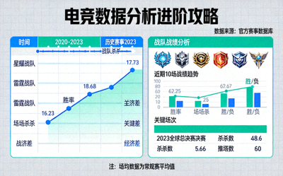 电竞数据分析进阶攻略配图，展示历史赛事数据对比图表与战队战绩分析