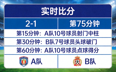 实时比分页面示意图，展示比分、比赛时间和关键事件